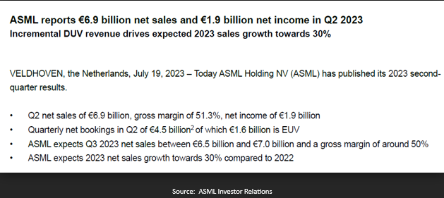 Dutch Semiconductor manufacturer ASML and supplier to Nvidia Revenue